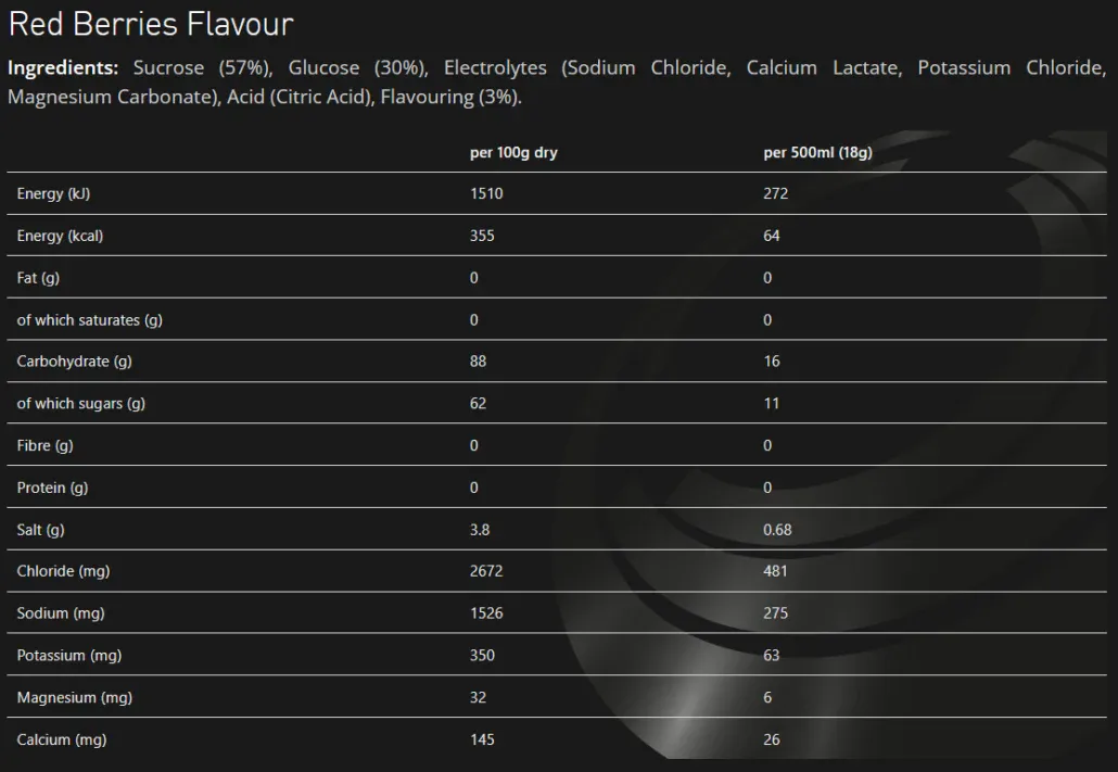 Torq HYDRATION Red Berries Sachet (Box of 15 - Image 2